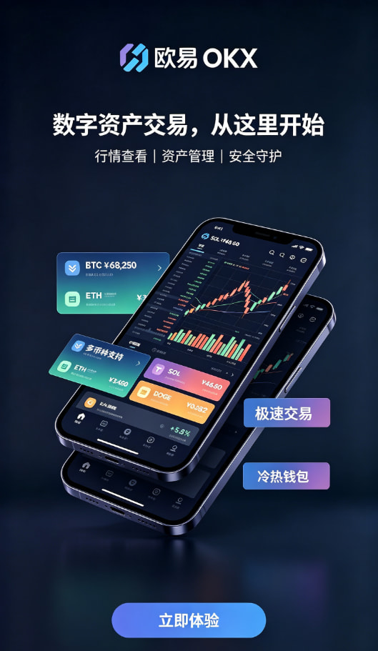 行情与图表体验